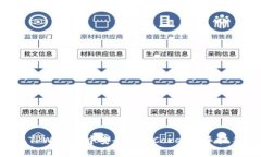 如何在TPWallet中安全接收