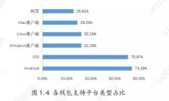 如何在TPWallet里轻松购买