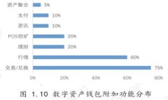 tpwallet博饼交易失败的解决